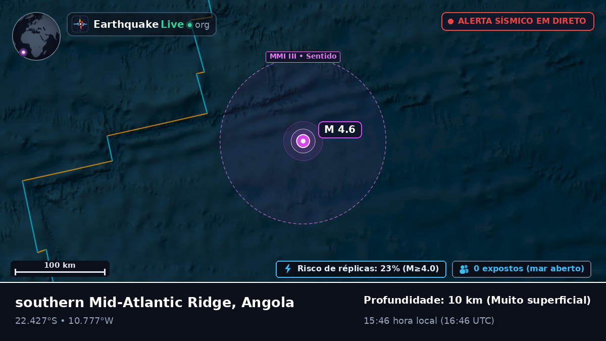 Oceano Atlântico Sul (Angola)