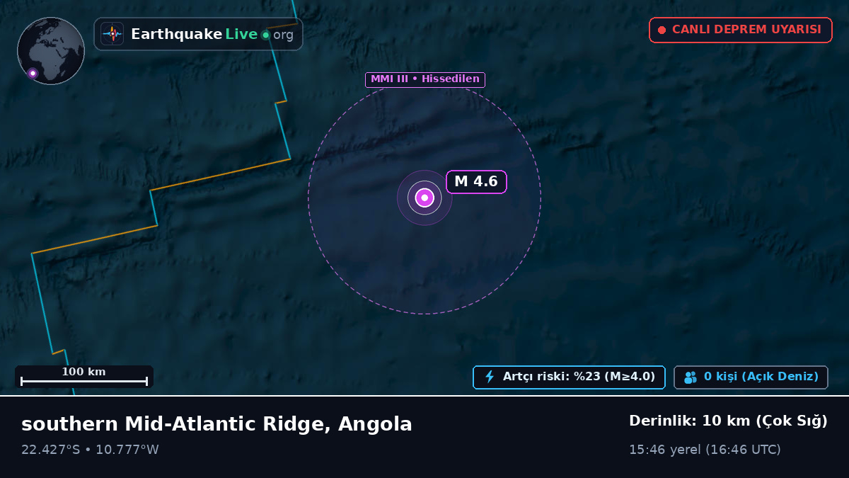 Güney Atlantik Okyanusu (Angola)
