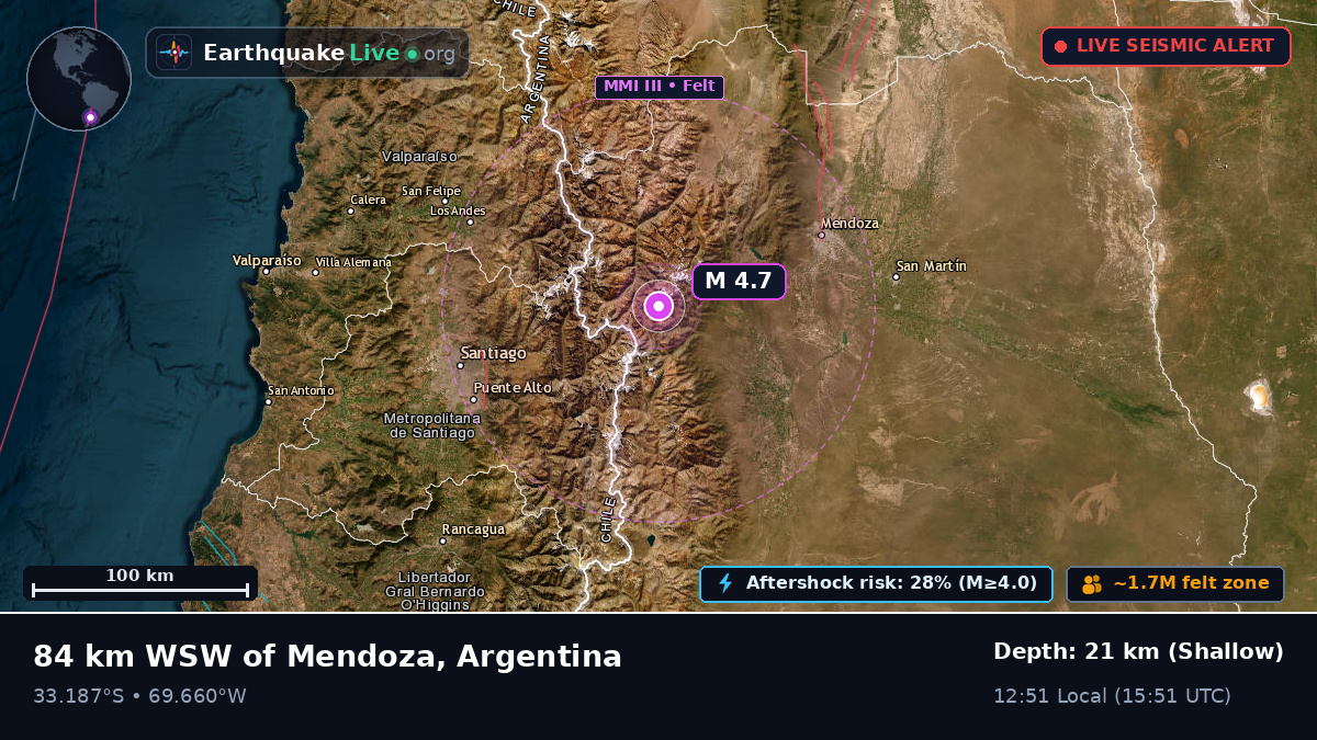 Mendoza, Argentina