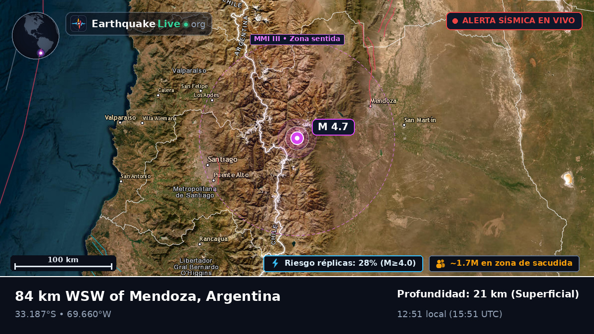 Mendoza, Argentina