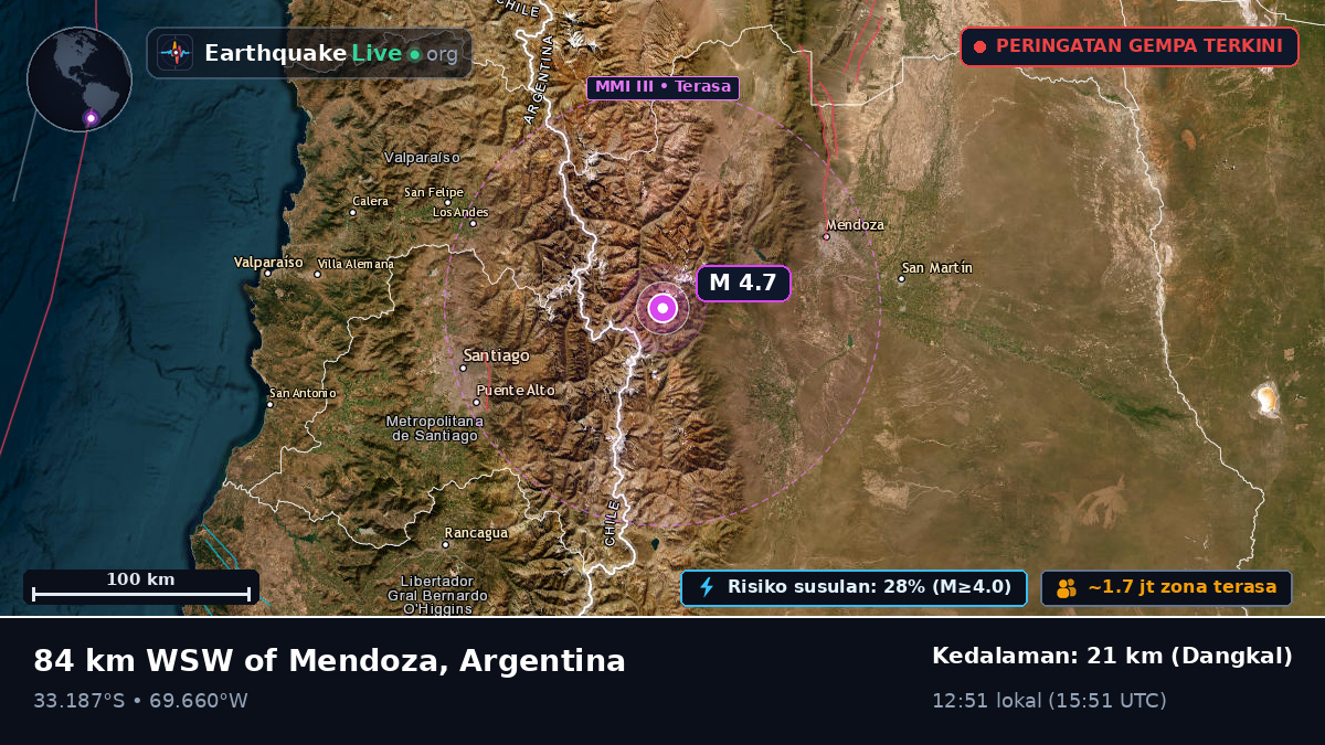 Mendoza, Argentina