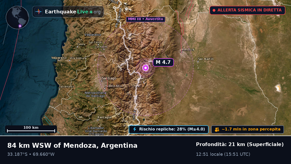 Mendoza, Argentina