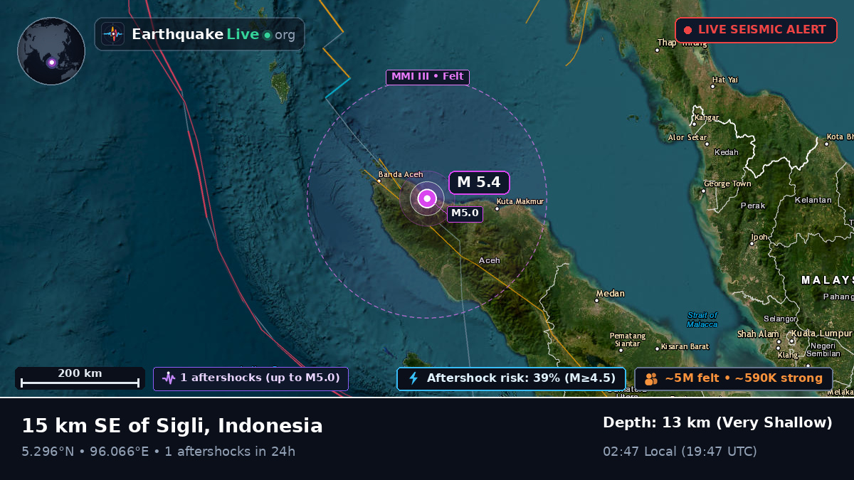 Aceh, Indonesia