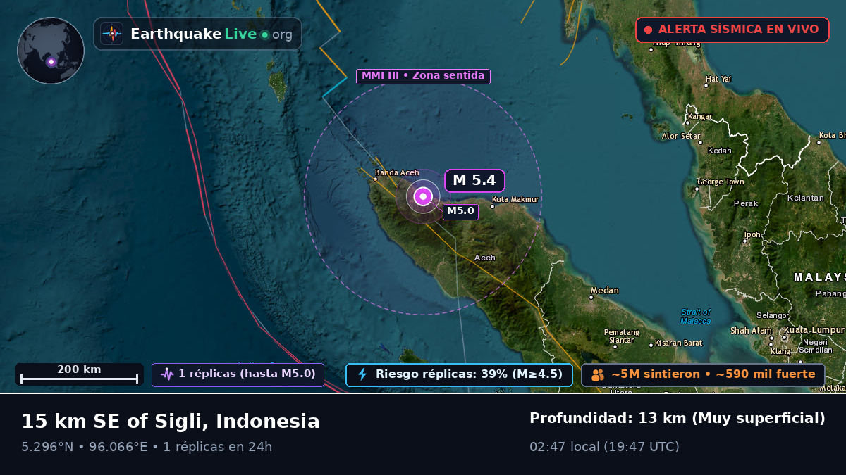 Aceh, Indonesia