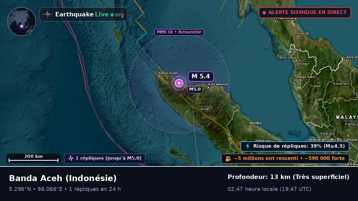 Aceh, Indonésie