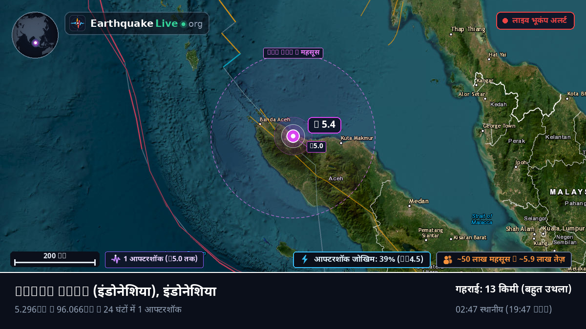 Aceh, इंडोनेशिया