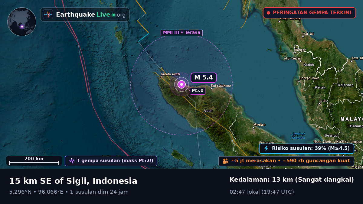 Aceh, Indonesia