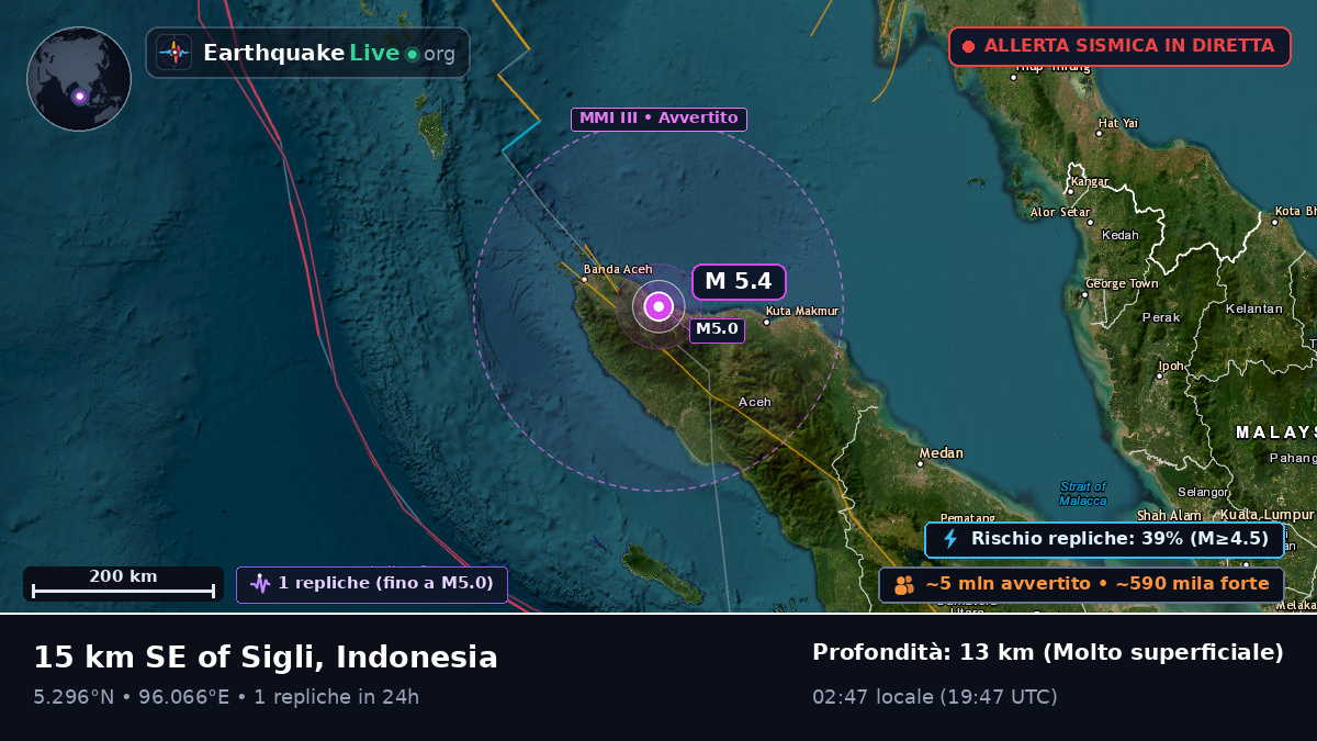 Aceh, Indonesia