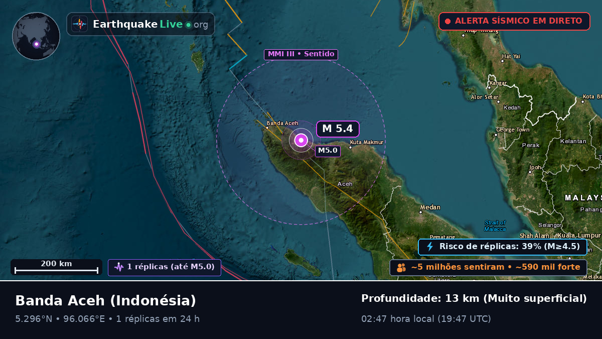 Aceh, Indonésia