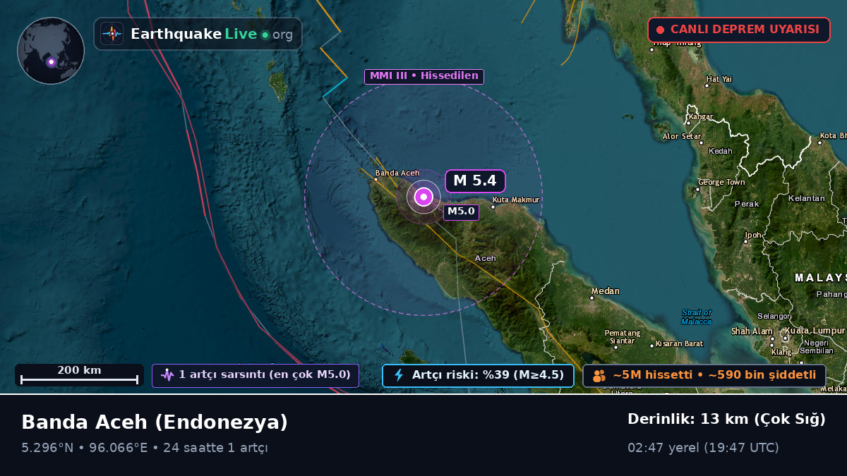 Aceh, Endonezya