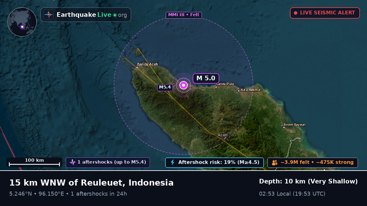 Aceh, Indonesia