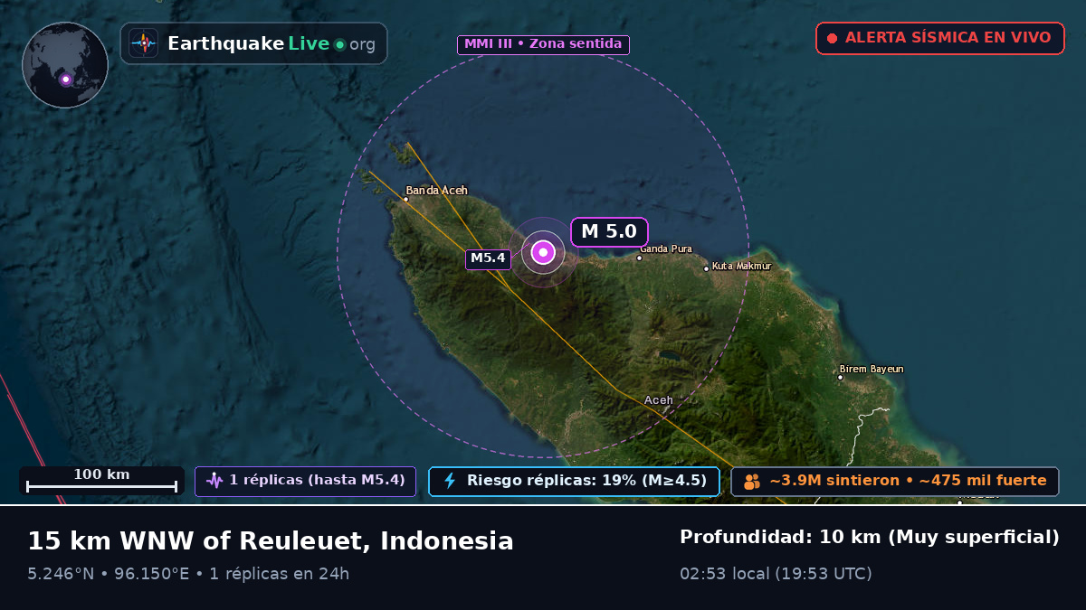 Aceh, Indonesia