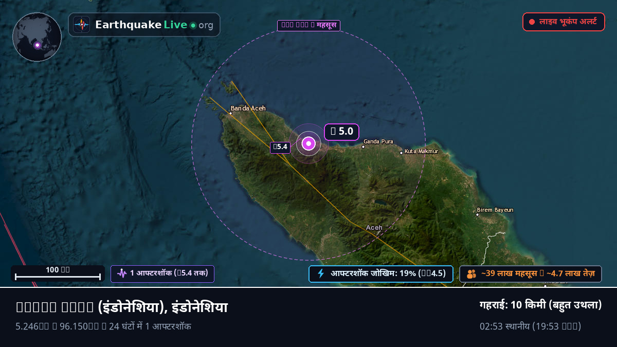 Aceh, इंडोनेशिया