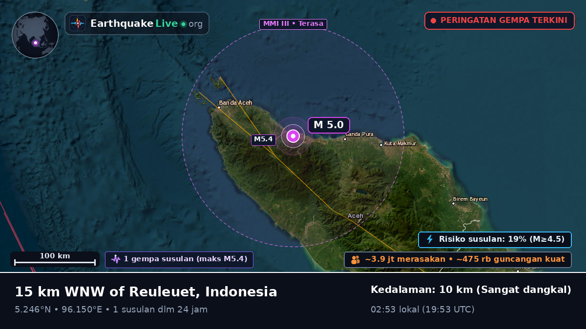Aceh, Indonesia