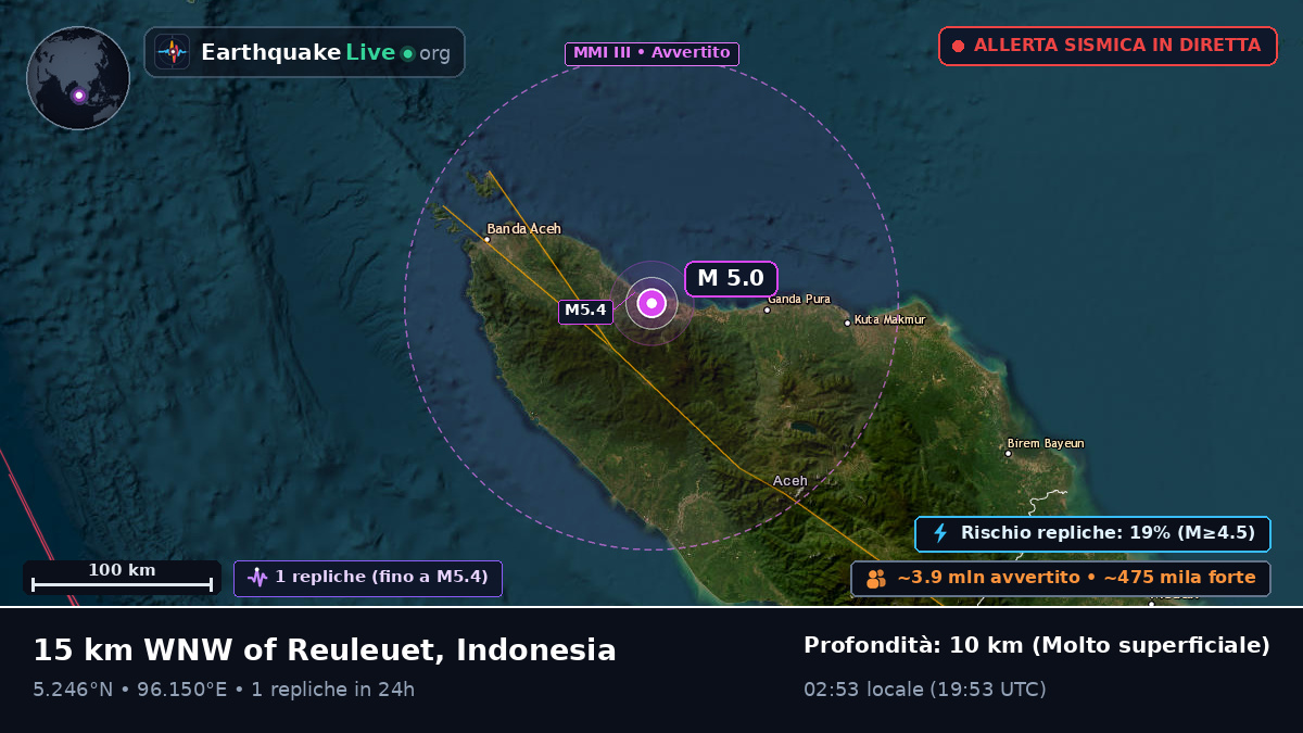 Aceh, Indonesia