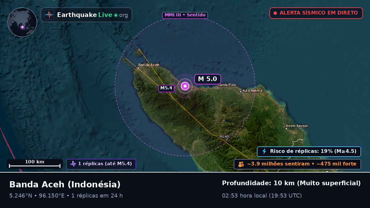 Aceh, Indonésia
