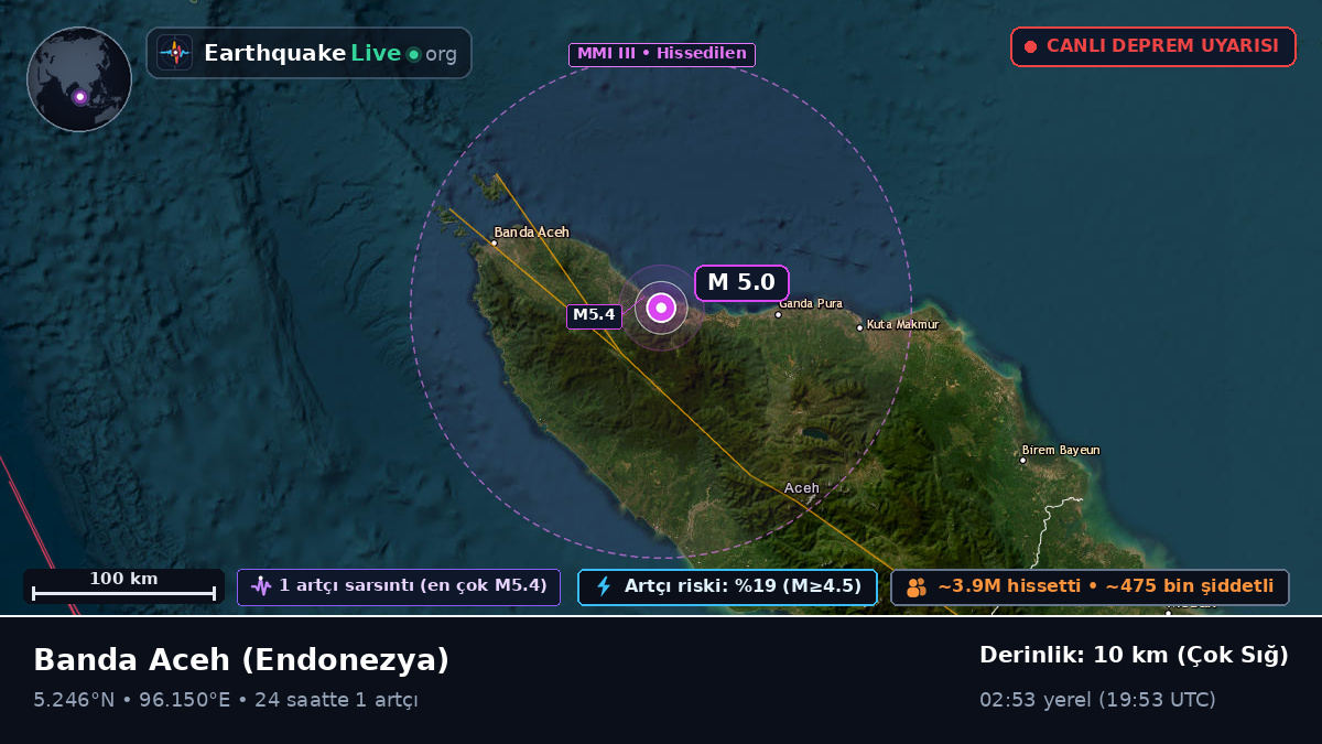 Aceh, Endonezya