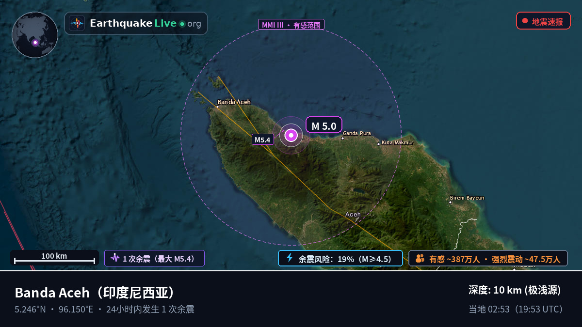 Aceh, 印度尼西亚