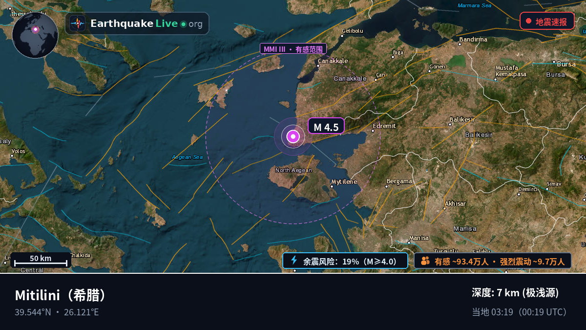 Voreio Aigaio, 希腊