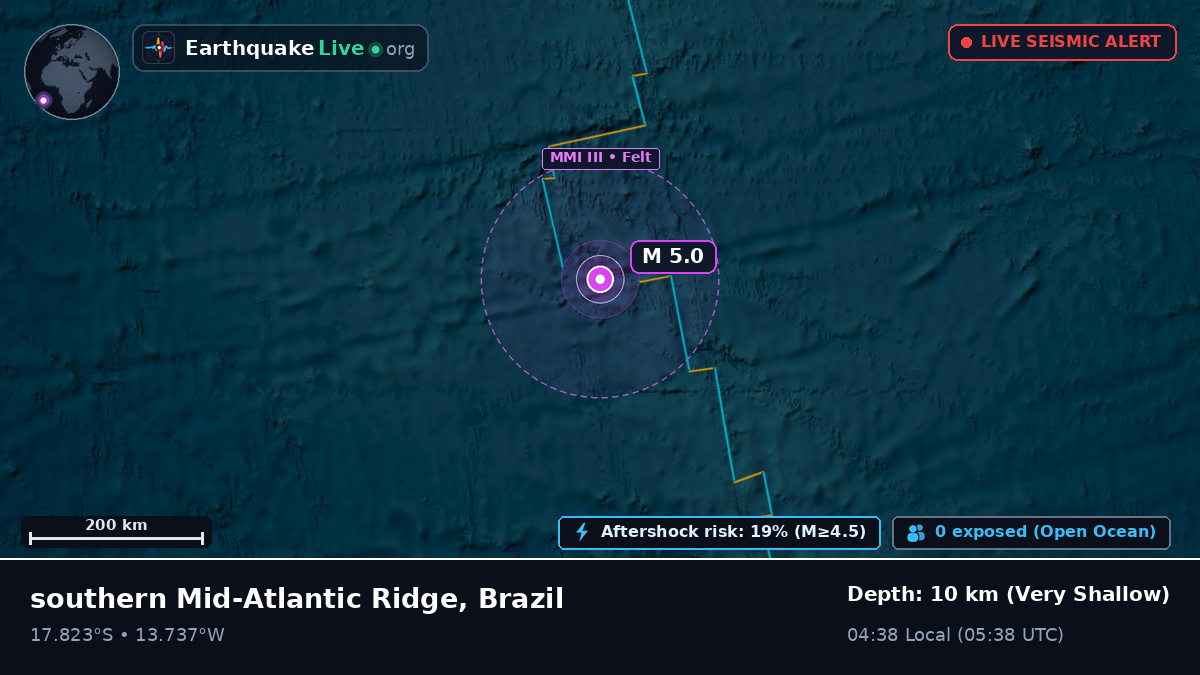 South Atlantic Ocean (Brazil)