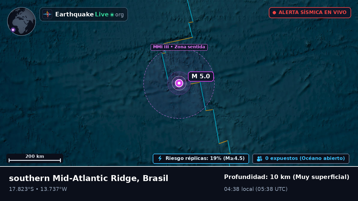 Océano Atlántico Sur (Brasil)