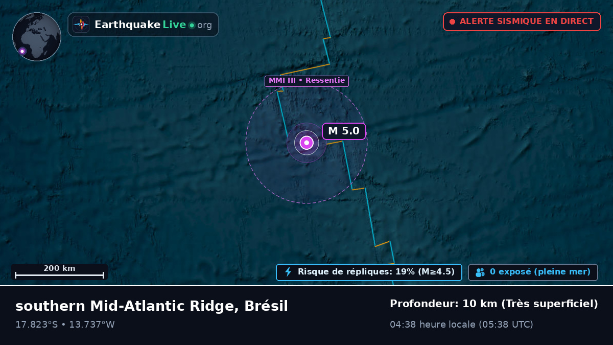 Océan Atlantique Sud (Brésil)
