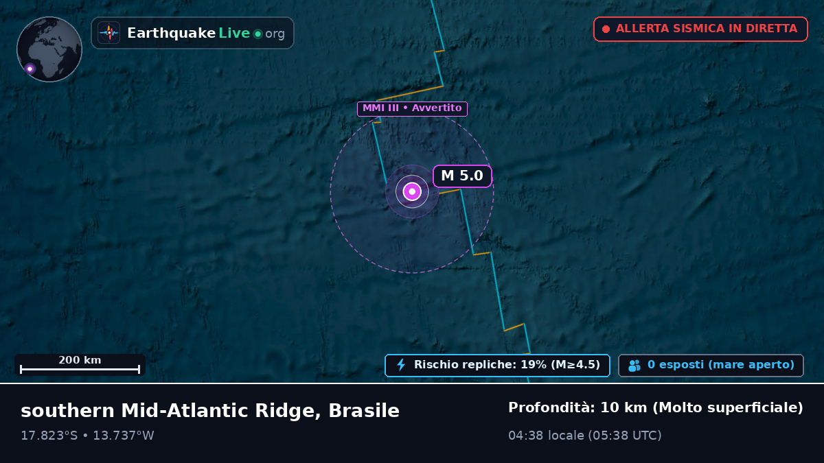 Oceano Atlantico meridionale (Brasile)