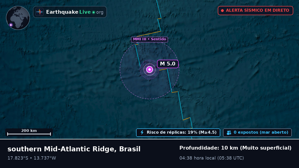 Oceano Atlântico Sul (Brasil)