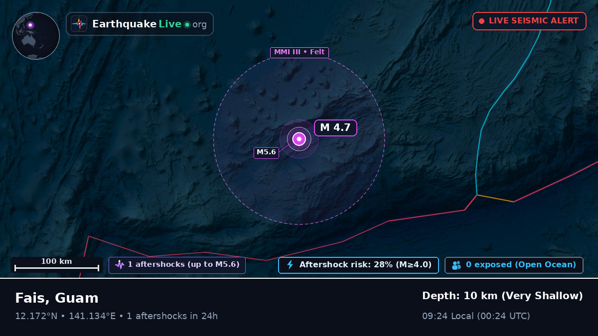 Philippine Sea (Guam)