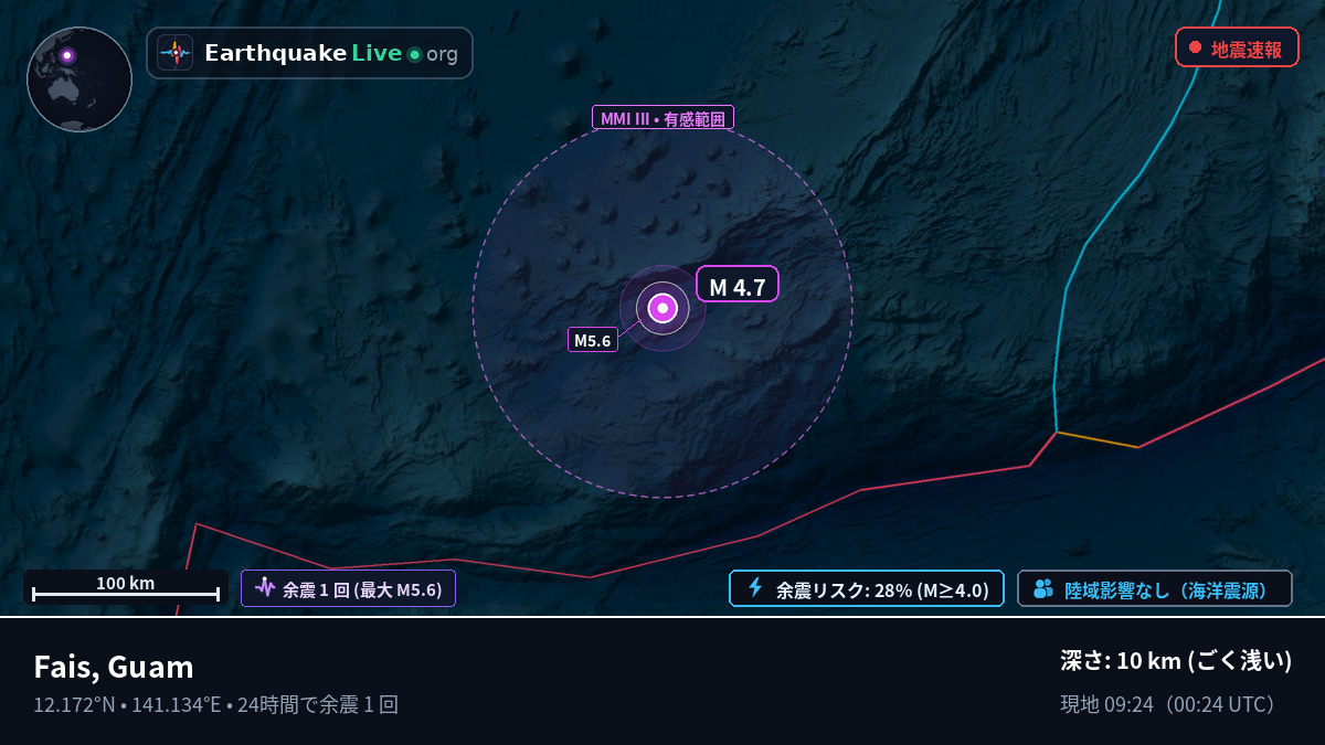 フィリピン海 (Guam)