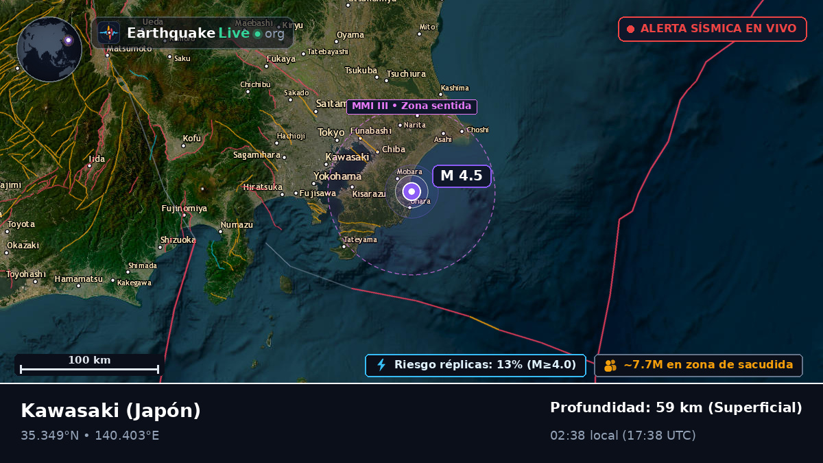 Kanagawa, Japón