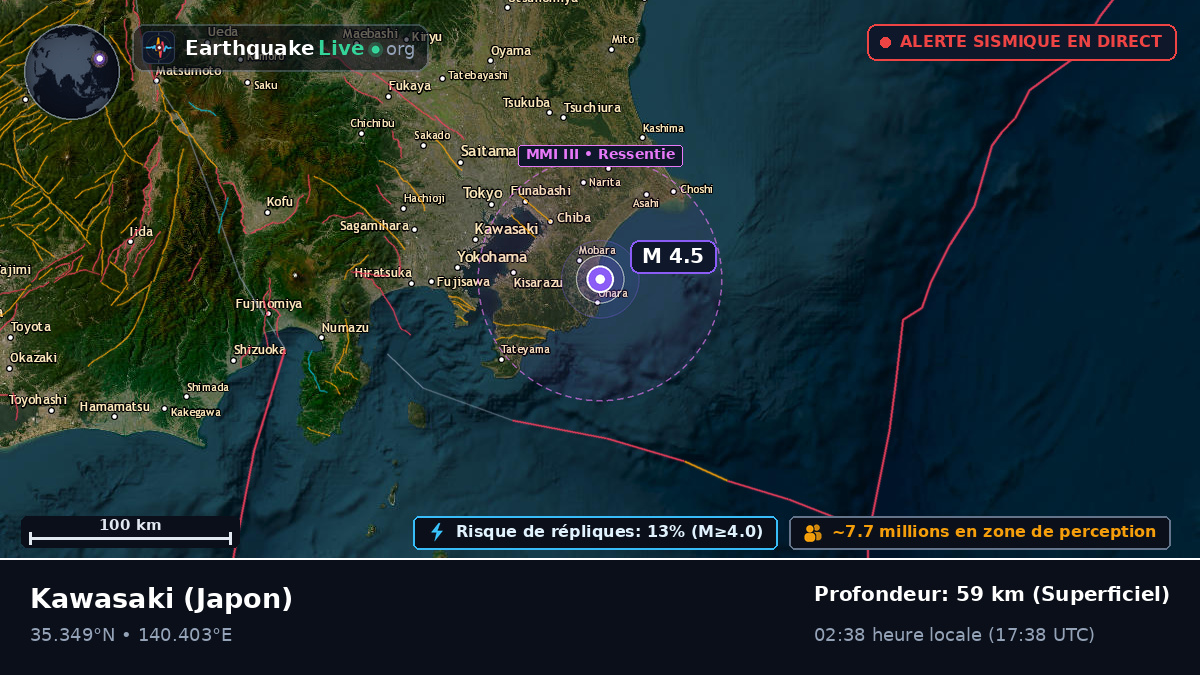 Kanagawa, Japon