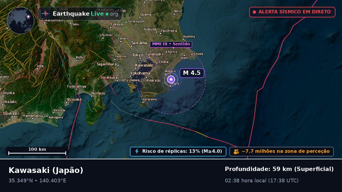 Kanagawa, Japão