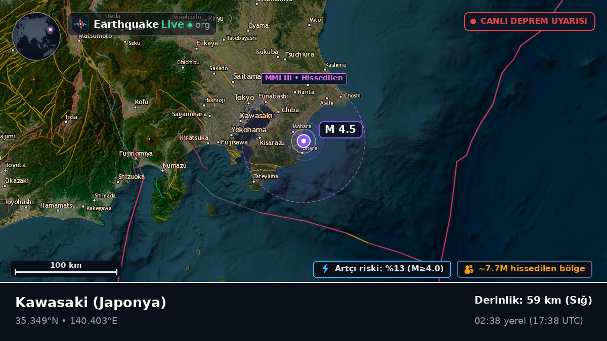 Kanagawa, Japonya