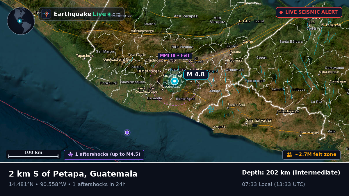 Guatemala City, Guatemala, Guatemala