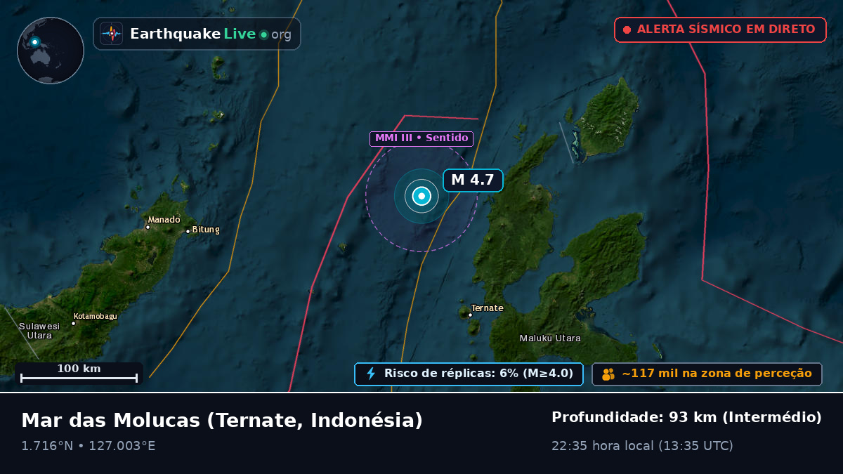 Mar das Molucas (Indonésia)