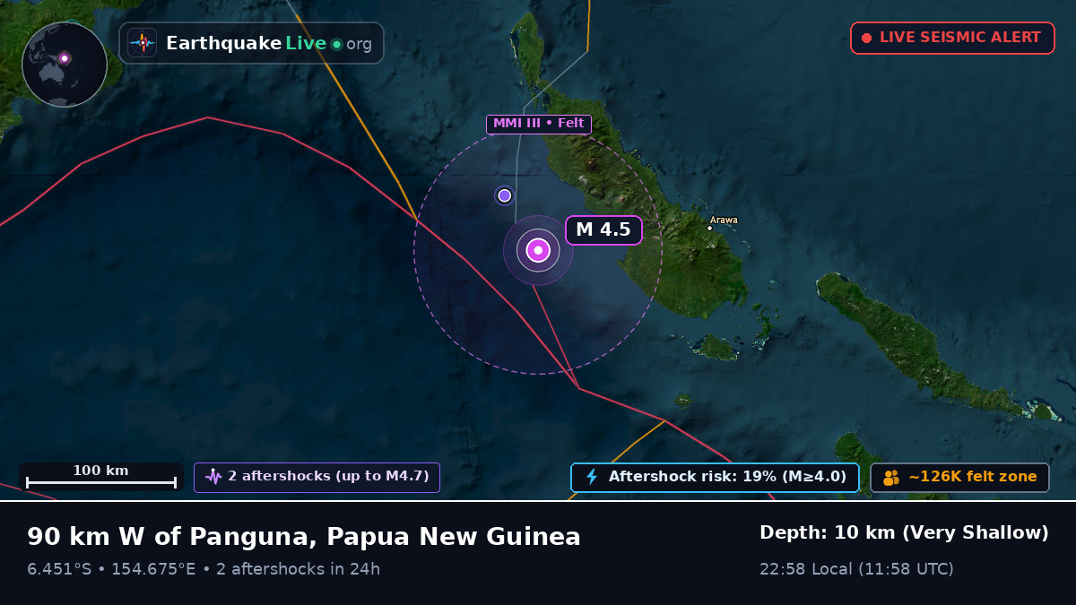Solomon Sea (Papua New Guinea)