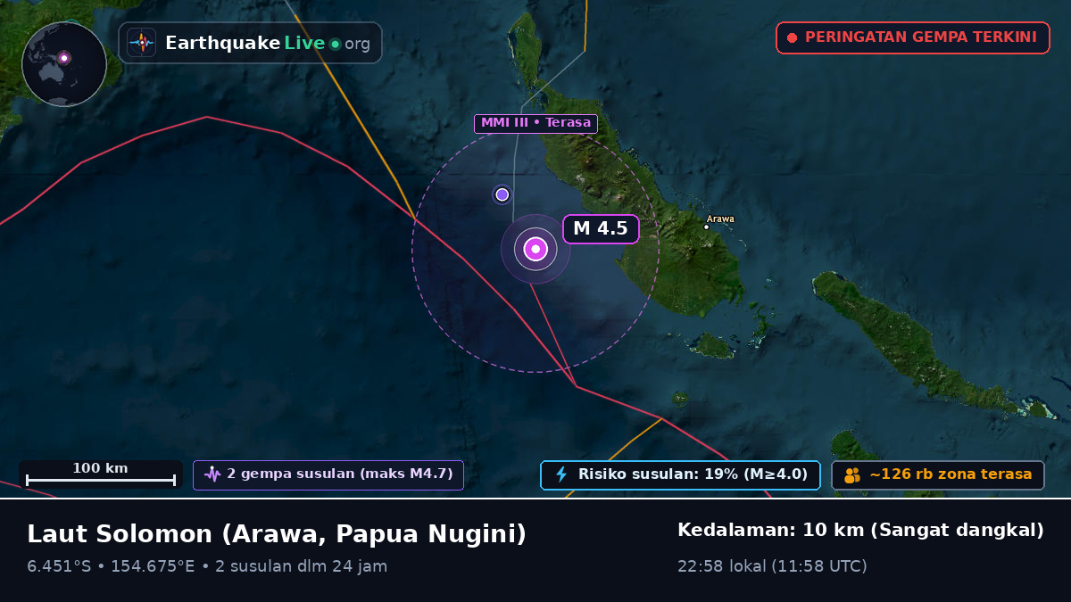 Laut Solomon (Papua Nugini)