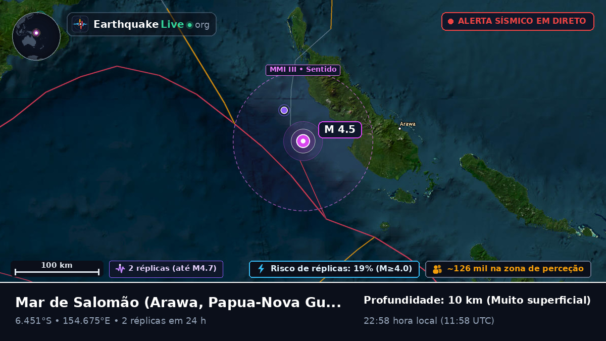 Mar de Salomão (Papua-Nova Guiné)