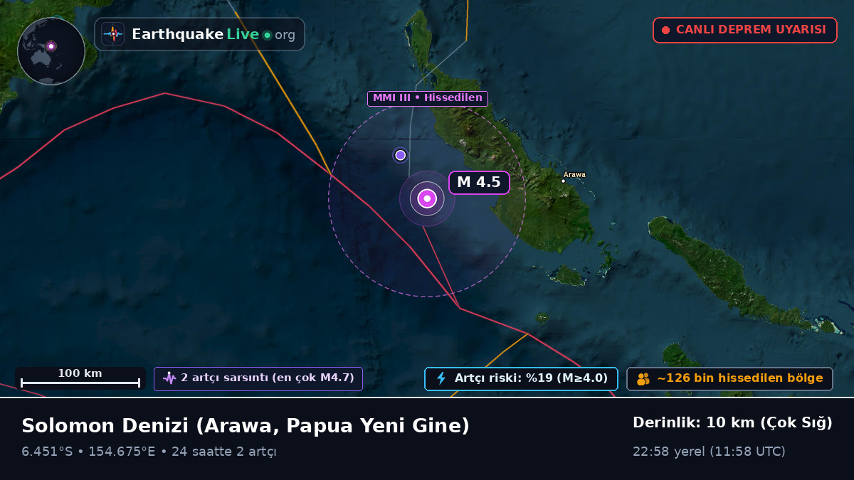 Solomon Denizi (Papua Yeni Gine)