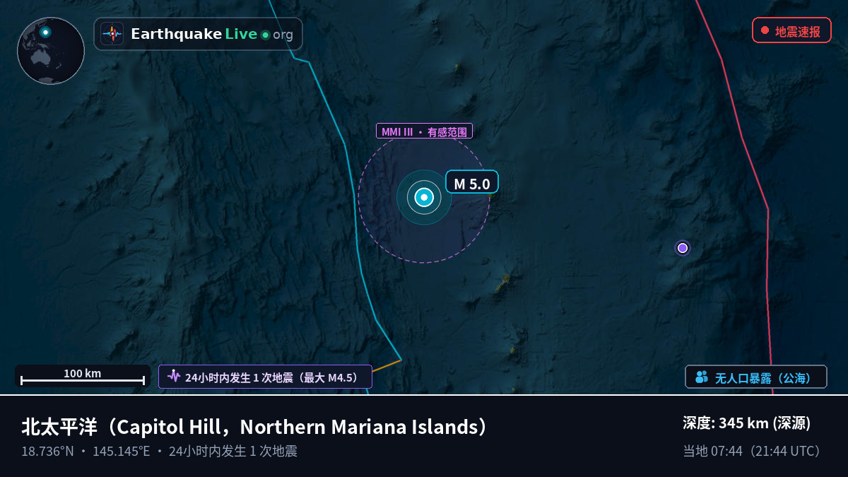 北太平洋 (Northern Mariana Islands)