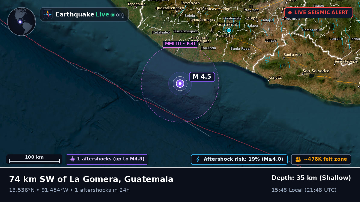 Off the coast of Mazatenango, Guatemala
