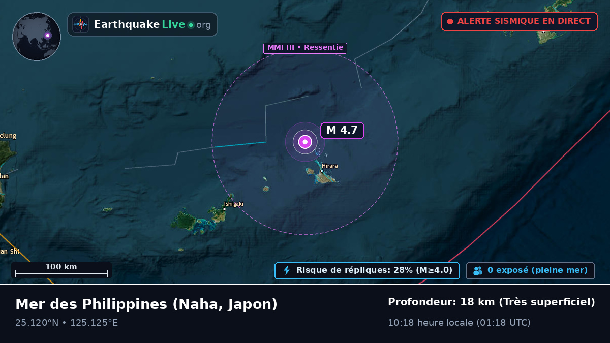 Mer des Philippines (Japon)