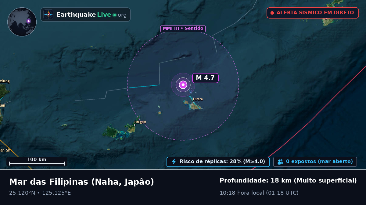 Mar das Filipinas (Japão)