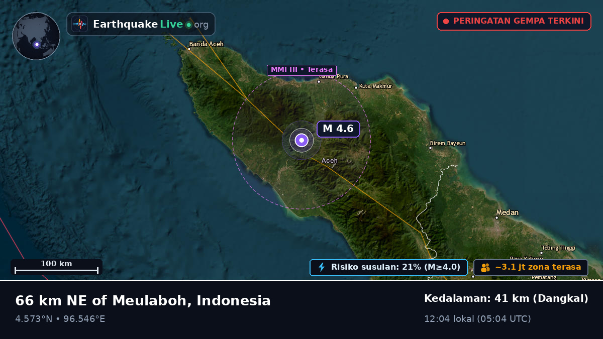 Aceh, Indonesia