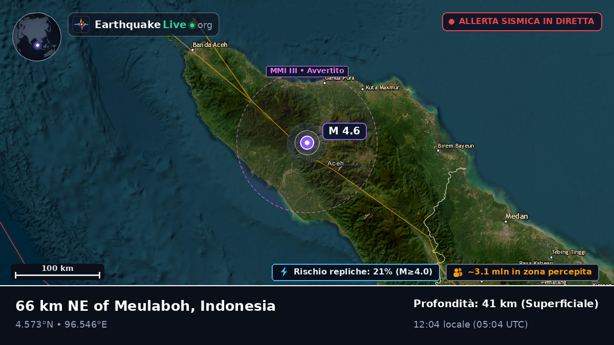 Aceh, Indonesia