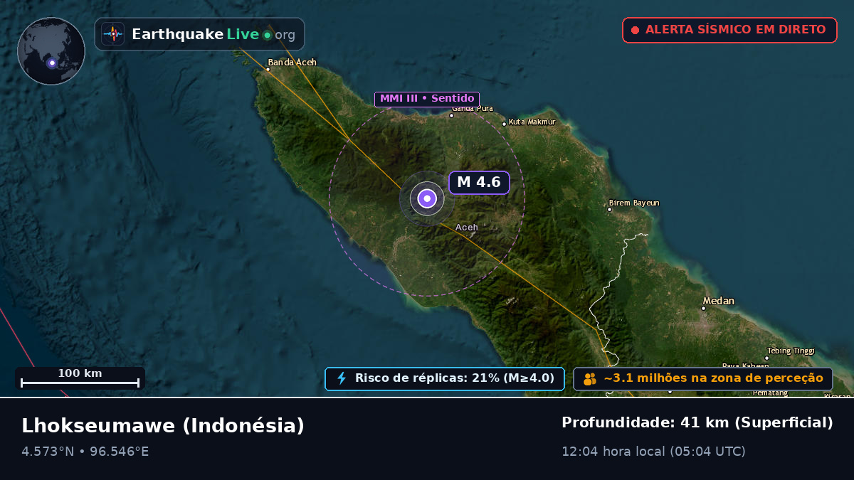 Aceh, Indonésia