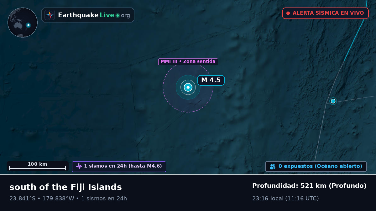 Océano Pacífico Sur (Tonga)