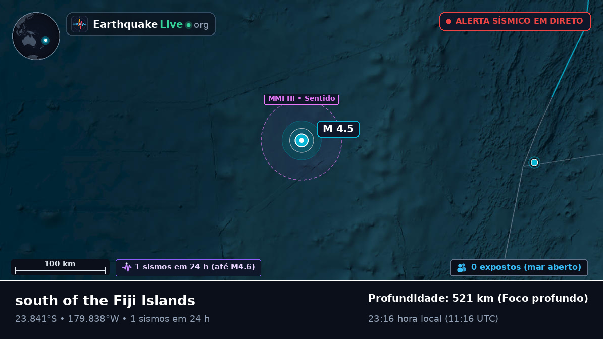 Oceano Pacífico Sul (Tonga)