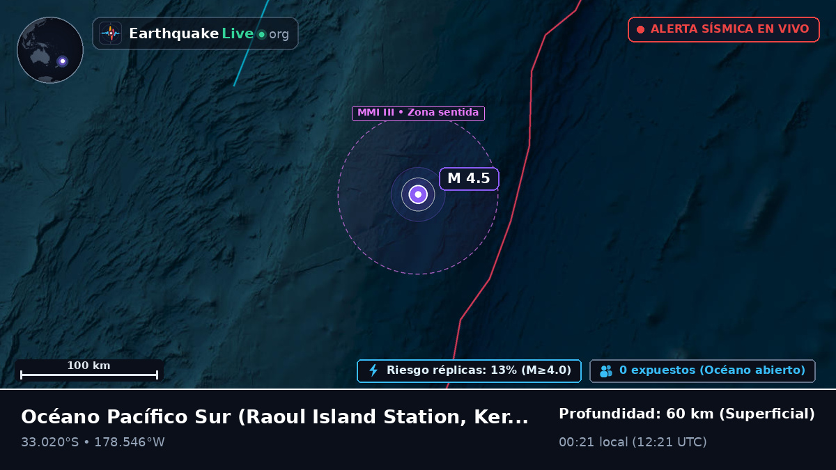 Océano Pacífico Sur (Kermadec Islands)